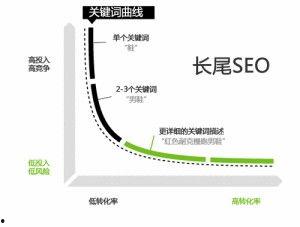天堂长尾关键词挖掘,探寻神秘长尾关键词背后的无尽魅力